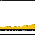 13.etapa Rodez