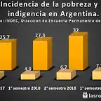 2019-10-01-pobrezaeindigencia