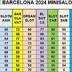 SIT CAMP MINISALON DESPRES MARTORELLES DEL 1 AL 10