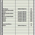 lista de inscritos