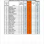 RESULT CAMP RESTO MODELOS SCM