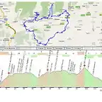 Ruta circular desde rgiva