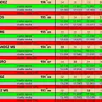 RESULTATS PER PISTA GASCLAVAT DEL 30 AL 42