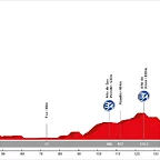 07. Ortigueira - Lugo (LL, 182 km)