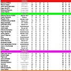 CLASIFICACION