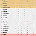 clasif_temporada-2023-2024_laliga-hypermotion_Jornada-1