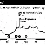 Bretaa 1993 (Vannes - Dinnard)