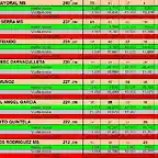 RESULT CURSA CRONO 24 DEL 34 AL 41