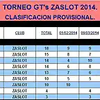 GTs ZaSlot 2014