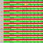 RESULTATS SCM DEL 19 AL 29