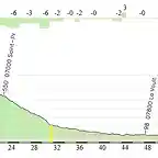 et-15-l'escrinet 73 km