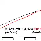 couso_ch vs azet_gen