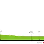 vuelta-a-la-comunidad-valenciana-2019-stage-5-profile-a0421a5d21