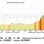 Perfil Collado del Alguacil (2)