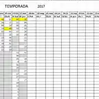 clasificacion 2017