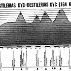 Cotos 82