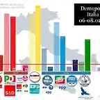 EleccionesItaliaEnero2018-1