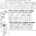 datos carburador monocuerpo