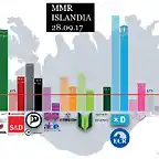 EleccionesIslandia2017-1