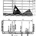 Crono bilbao 60