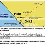 TRIANGULO terrestre