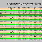 3a RESISTENCIA GRUPO C