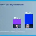 WEB NOT INTENCION VOTO FRANCIA PRIMERA VUELTA