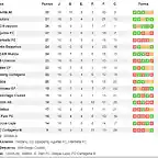 Clasificacion_jornada_16