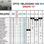 CLASIFICACION GRUPO C 2018