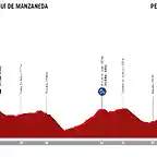 ceratizit-challenge-by-la-vuelta-women-elite-2021-stage-3