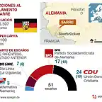 Elecciones-Sarre