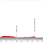 04. Castell?n - Riumar (LL, 179 km)