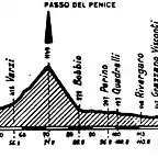 Piacenza