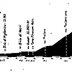 Francavilla