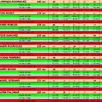 RESULT CARRERA SCM 7 A 15