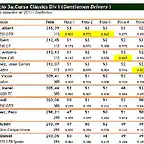 Classificaci Divisi I - Cursa 3a