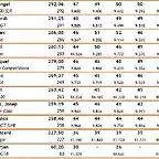 Classificaci Divisi I - Cursa 3b