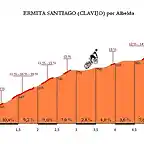 Albelda-Ermita Santiago(Clavijo)