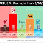 EleccionesPortugal2019-1