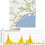 Orihuela-Mojcar 195 km