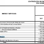 presupuesto 2017