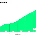 Suances perfil