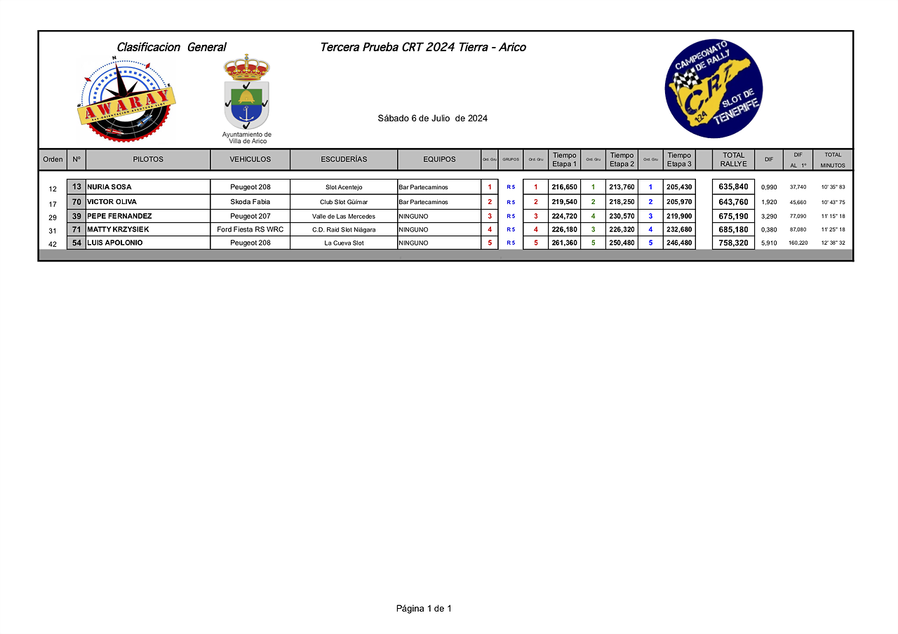 R5IMPRESIONES24 CRT awaray