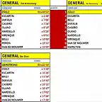 CLASIFICACI?N-CIENCIA FICCI?N