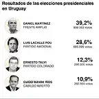 UruguayElecciones2019-3