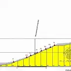 5-castell montjuic-zona franca