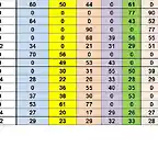 SIT. CAMP TOTAL DESPRES SCM DEL 26 AL 40