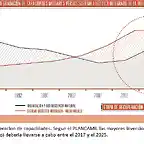 Inversiones PLANCAMIL