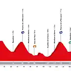 vuelta-a-espana-2015-stage-20