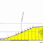 5-castell montjuic-zona franca